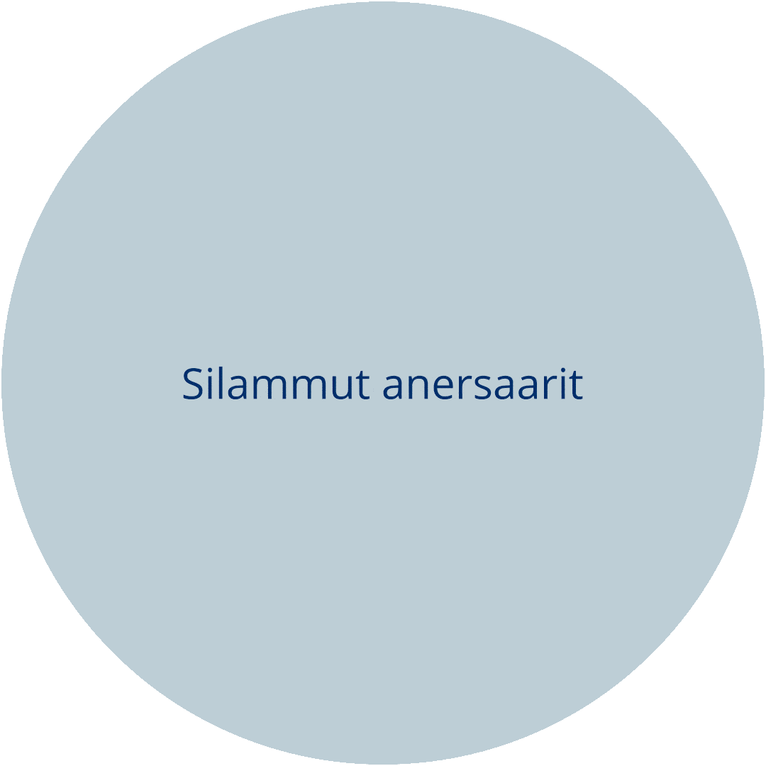 Ammalortoq alliartorlunilu milliartortaartoq. Milliartornerani allaqqasarpoq "Silammut anersaarit" alliartorneranilu allaqqasarpoq "Ilummut anersaarit".