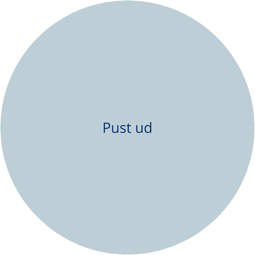 En cirkel der bevæger sig med og hvor der skiftevis står 'træk vejret ind' og 'pust'